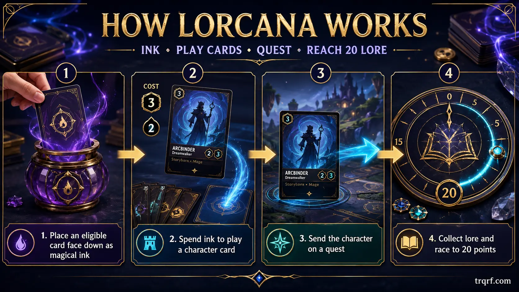 How Disney Lorcana works with ink cards characters and lore